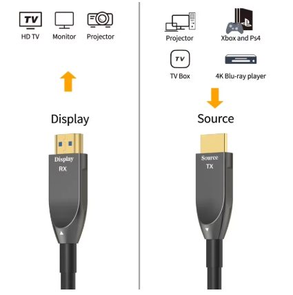 HDMI Fiber Optical Cable 20M | 30M | 50M gallery image