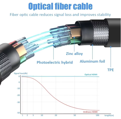 HDMI Fiber Optical Cable 20M | 30M | 50M gallery image